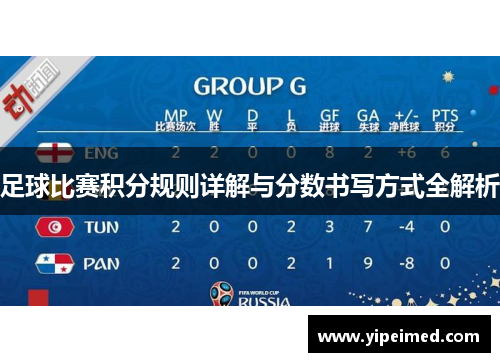 足球比赛积分规则详解与分数书写方式全解析