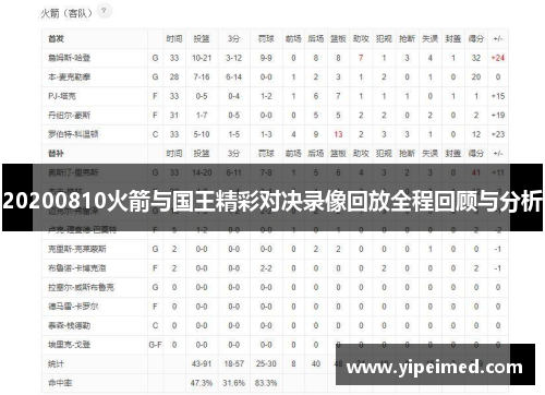 20200810火箭与国王精彩对决录像回放全程回顾与分析